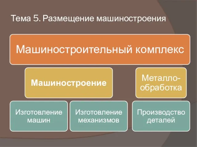 Тема 5. Размещение машиностроения