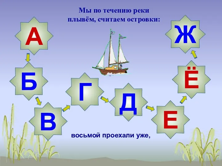 А Ж Мы по течению реки плывём, считаем островки: восьмой проехали уже, Б