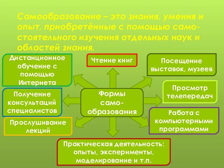 Самообразование – это знания, умения и опыт, приобретённые с помощью