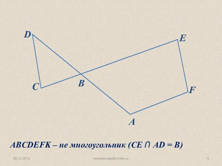 30.11.2012 www.konspekturoka.ru C D B E F A ABCDEFK – не многоугольник (СЕ