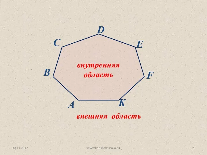 30.11.2012 www.konspekturoka.ru внутренняя область внешняя область