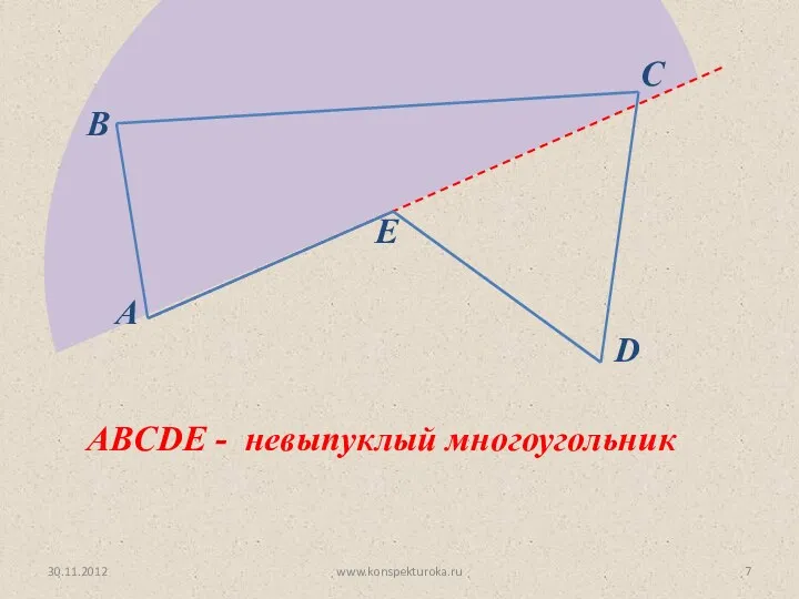 30.11.2012 www.konspekturoka.ru A B E C D ABCDE - невыпуклый многоугольник