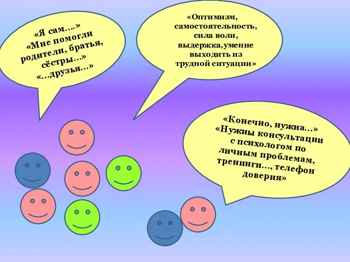 «Я сам….» «Мне помогли родители, братья, сёстры…» «…друзья…». «Оптимизм, самостоятельность,