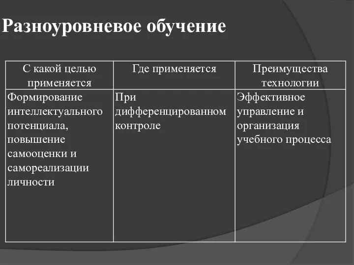 Разноуровневое обучение