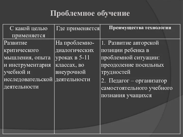 Проблемное обучение