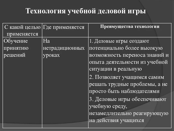 Технология учебной деловой игры