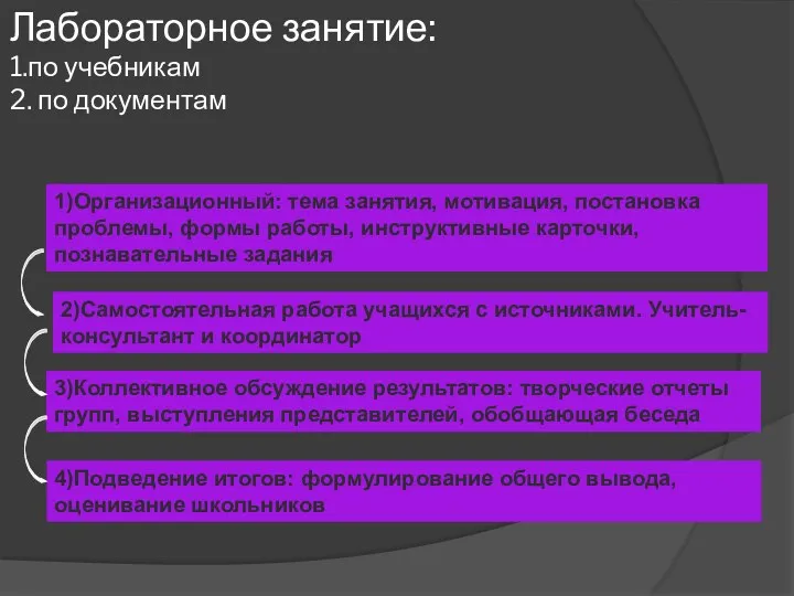 Лабораторное занятие: 1.по учебникам 2. по документам 4)Подведение итогов: формулирование