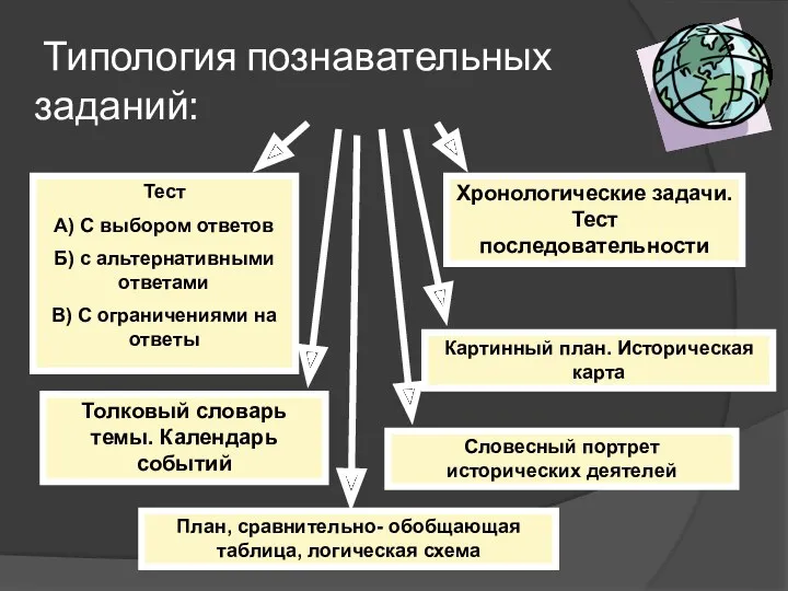 Типология познавательных заданий: Тест А) С выбором ответов Б) с