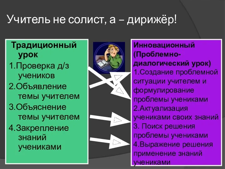 Учитель не солист, а – дирижёр! Традиционный урок 1.Проверка д/з