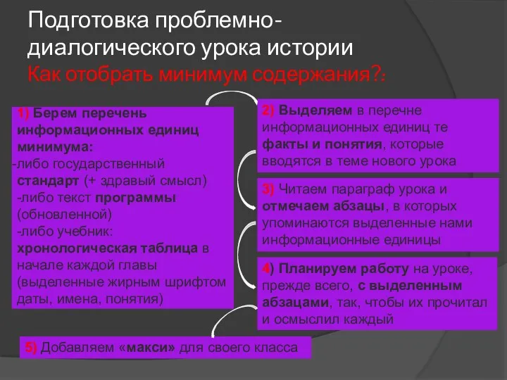 Подготовка проблемно-диалогического урока истории Как отобрать минимум содержания?: 1) Берем