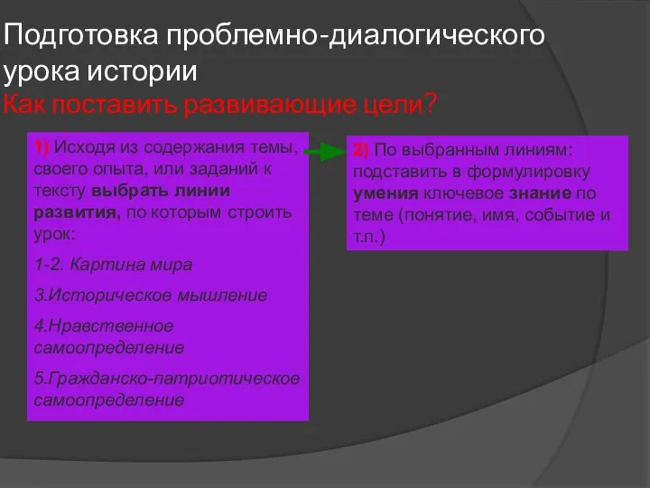 Подготовка проблемно-диалогического урока истории Как поставить развивающие цели? 1) Исходя