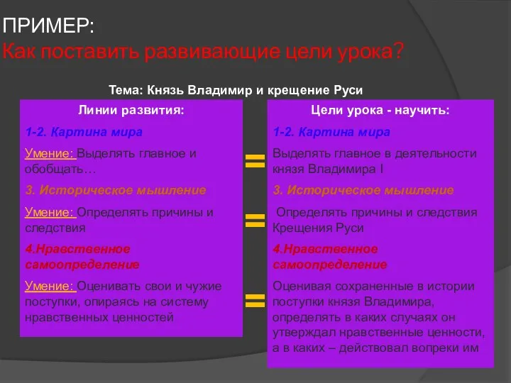 ПРИМЕР: Как поставить развивающие цели урока? Тема: Князь Владимир и