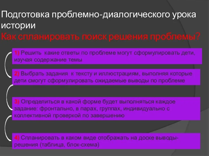 Подготовка проблемно-диалогического урока истории Как спланировать поиск решения проблемы? 4)