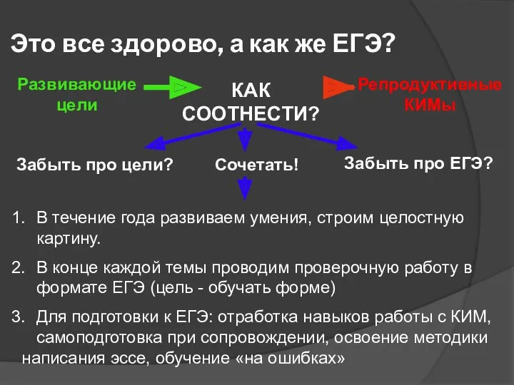 Это все здорово, а как же ЕГЭ? Развивающие цели Репродуктивные