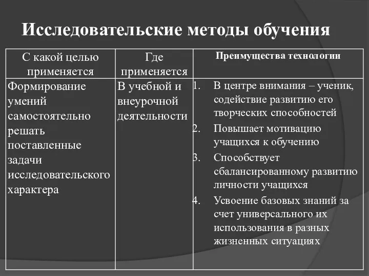 Исследовательские методы обучения