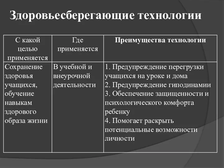 Здоровьесберегающие технологии