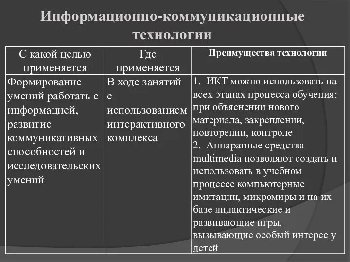 Информационно-коммуникационные технологии