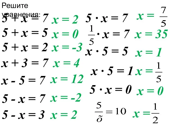 Решите уравнения: 5 + х = 7 5 + х = 5 х