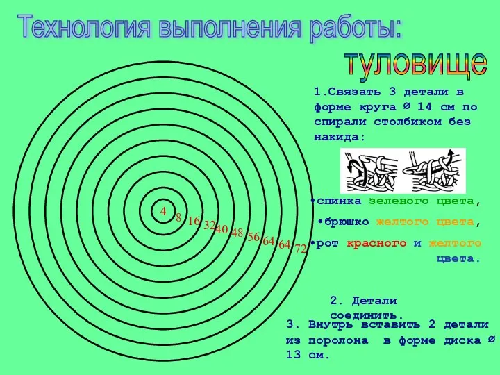 Технология выполнения работы: туловище 4 1.Связать 3 детали в форме