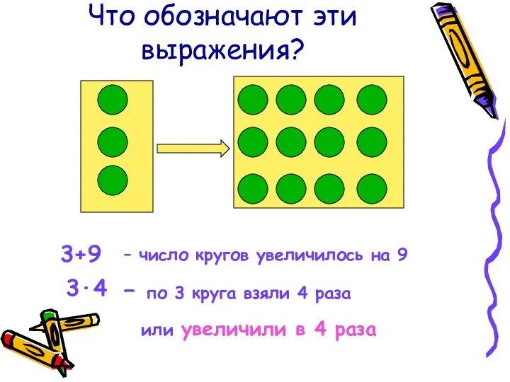 Что обозначают эти выражения? – по 3 круга взяли 4