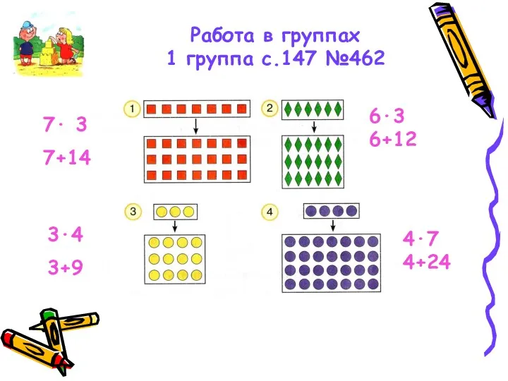 Работа в группах 1 группа с.147 №462 6·3 6+12 7· 3 7+14 3·4 3+9 4·7 4+24