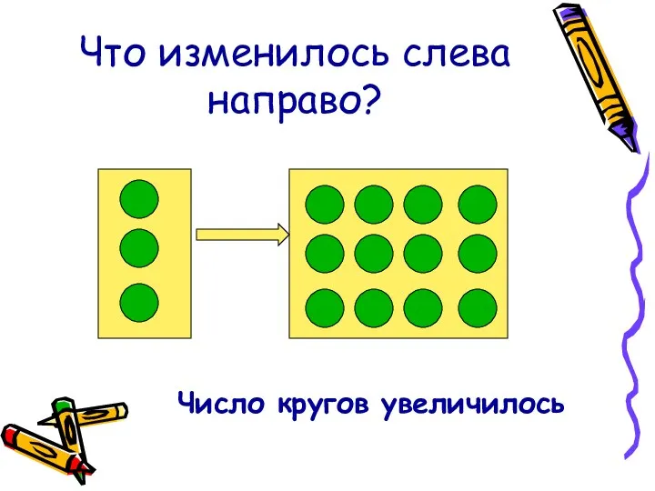 Что изменилось слева направо? Число кругов увеличилось