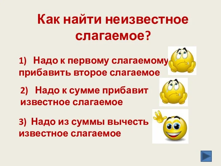 Как найти неизвестное слагаемое? 1) Надо к первому слагаемому прибавить