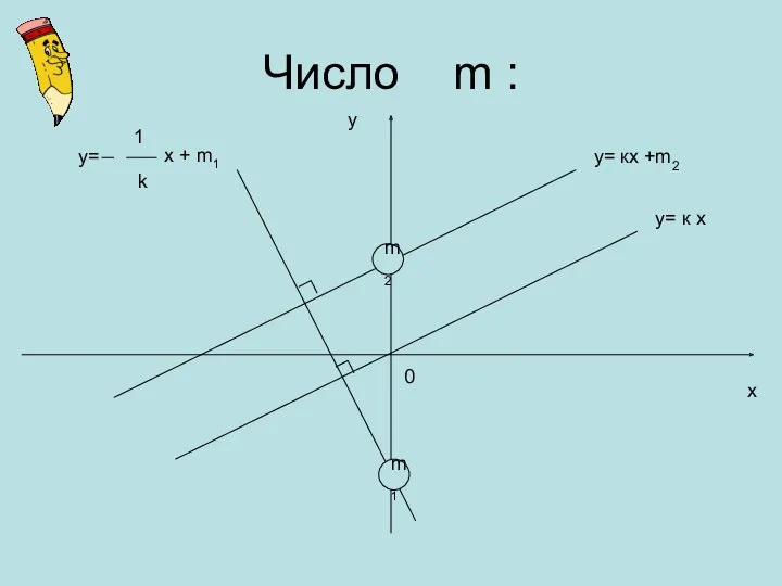 Число m : у х 0 у= к х у= кх +m2 m2