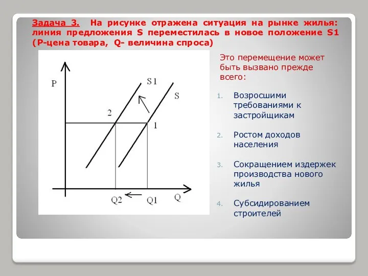 Задача 3. На рисунке отражена ситуация на рынке жилья: линия