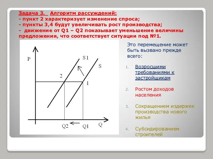 Задача 3. Алгоритм рассуждений: - пункт 2 характеризует изменение спроса;