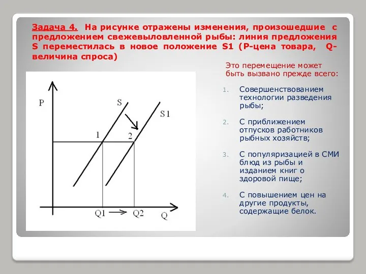 Задача 4. На рисунке отражены изменения, произошедшие с предложением свежевыловленной