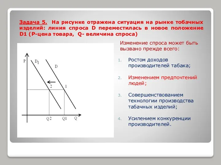 Задача 5. На рисунке отражена ситуация на рынке тобачных изделий: