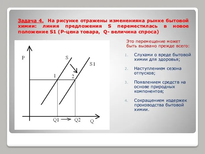 Задача 4. На рисунке отражены измененияна рынке бытовой химии: линия