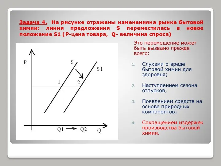 Задача 4. На рисунке отражены измененияна рынке бытовой химии: линия