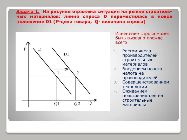 Задача 1. На рисунке отражена ситуация на рынке строитель- ных