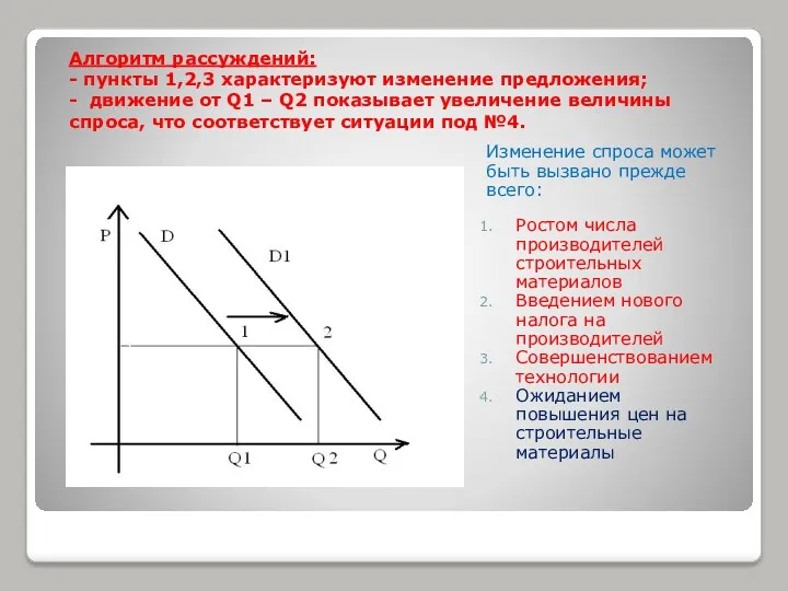 Алгоритм рассуждений: - пункты 1,2,3 характеризуют изменение предложения; - движение