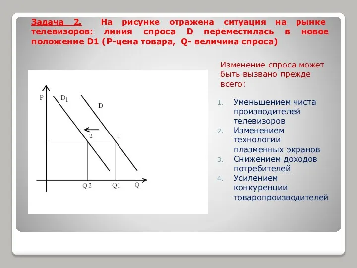 Задача 2. На рисунке отражена ситуация на рынке телевизоров: линия