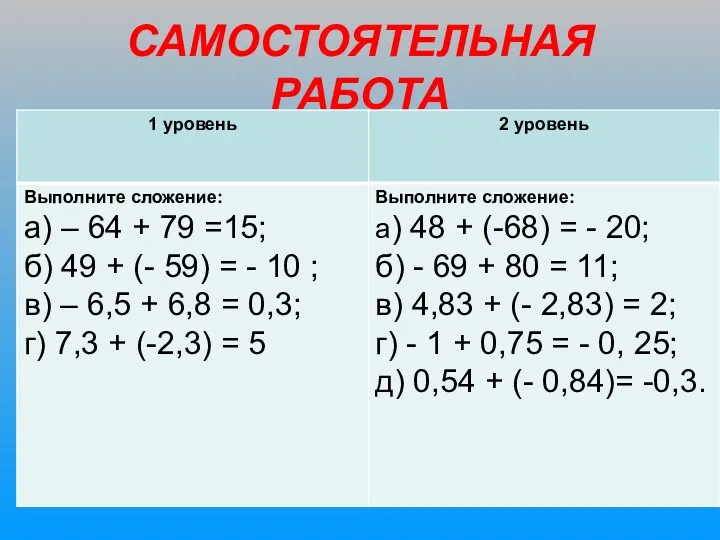 САМОСТОЯТЕЛЬНАЯ РАБОТА