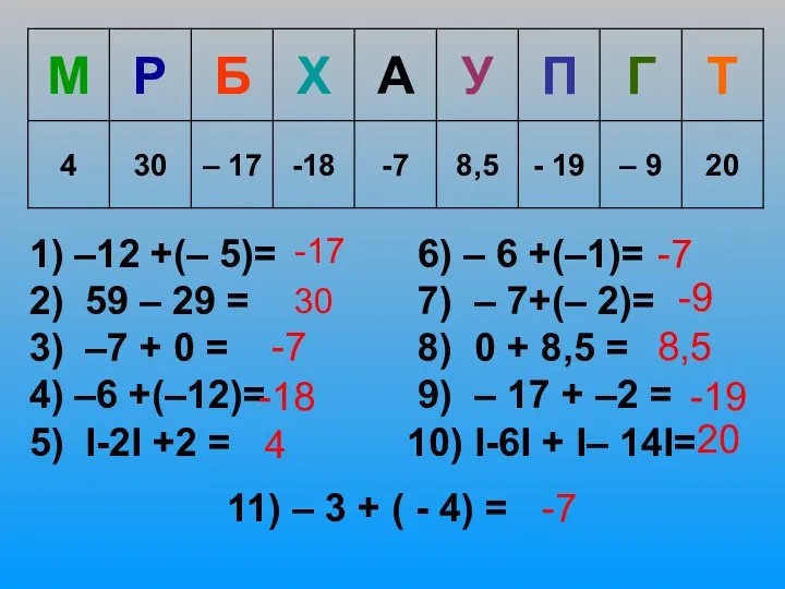11) – 3 + ( - 4) = -17 30 -7 -18 4