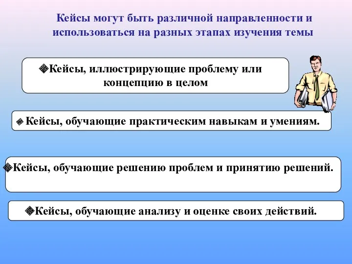 Кейсы, обучающие решению проблем и принятию решений. Кейсы, иллюстрирующие проблему