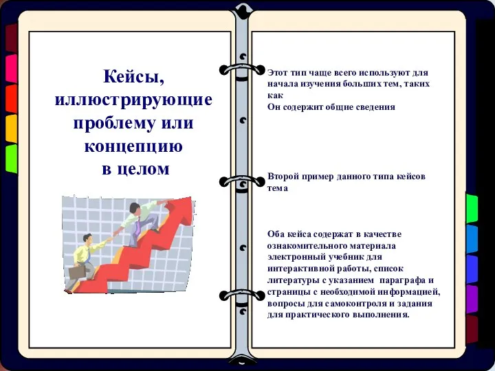 Кейсы, иллюстрирующие проблему или концепцию в целом Этот тип чаще