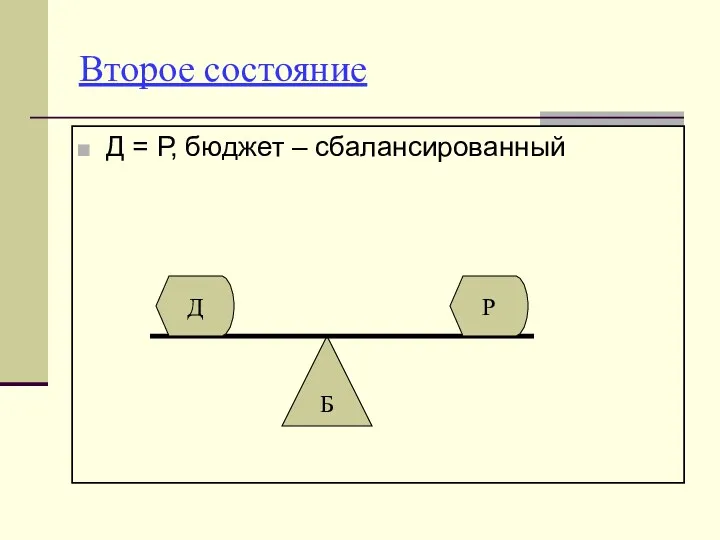 Второе состояние Д = Р, бюджет – сбалансированный Б Д Р