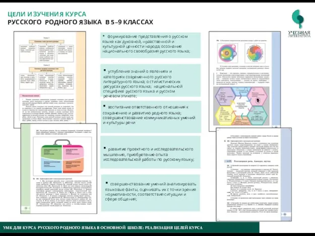 ЦЕЛИ ИЗУЧЕНИЯ КУРСА РУССКОГО РОДНОГО ЯЗЫКА В 5–9 КЛАССАХ ▪