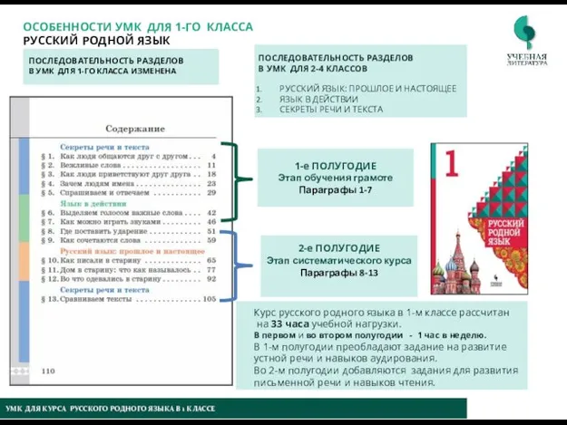 УМК ДЛЯ КУРСА РУССКОГО РОДНОГО ЯЗЫКА В 1 КЛАССЕ ОСОБЕННОСТИ