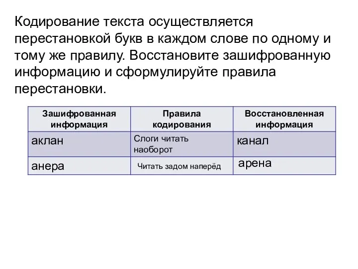 Кодирование текста осуществляется перестановкой букв в каждом слове по одному