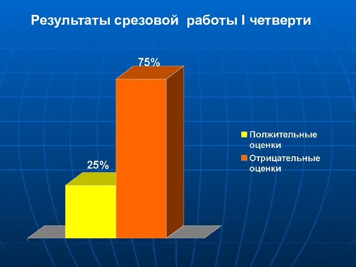 Результаты срезовой работы I четверти