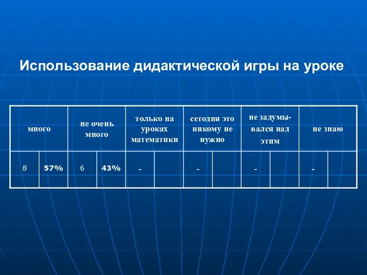 Использование дидактической игры на уроке