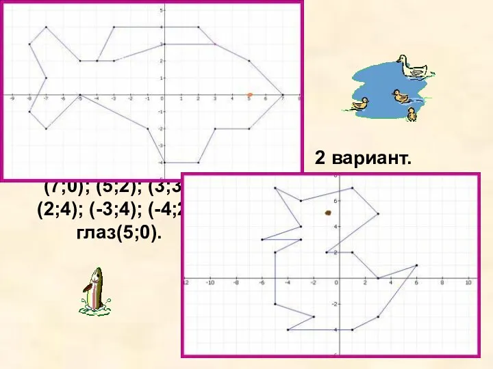 1 вариант. (3; 3); (0; 3); (-3; 2); (-5;2); (-7;4); (-8;3); (-7;1); (-8;-1);