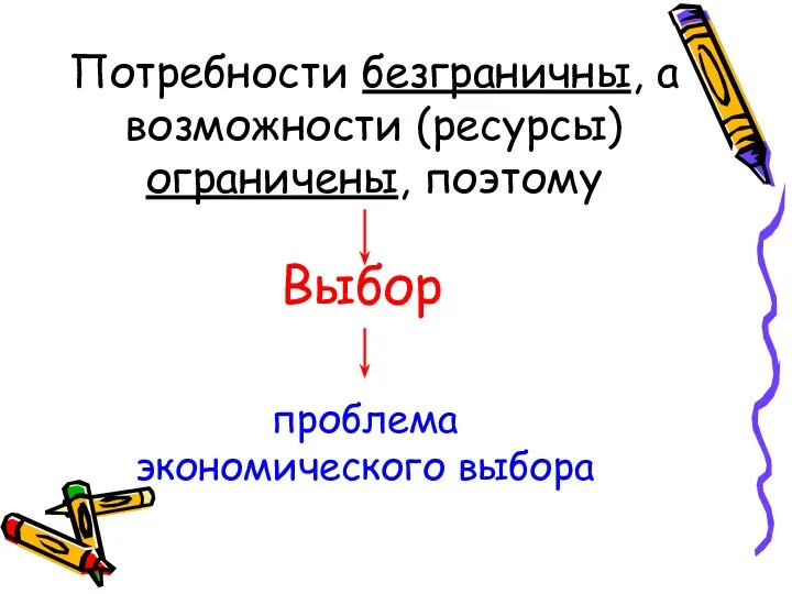 проблема экономического выбора Потребности безграничны, а возможности (ресурсы) ограничены, поэтому Выбор