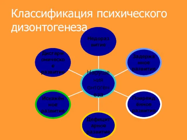 Классификация психического дизонтогенеза